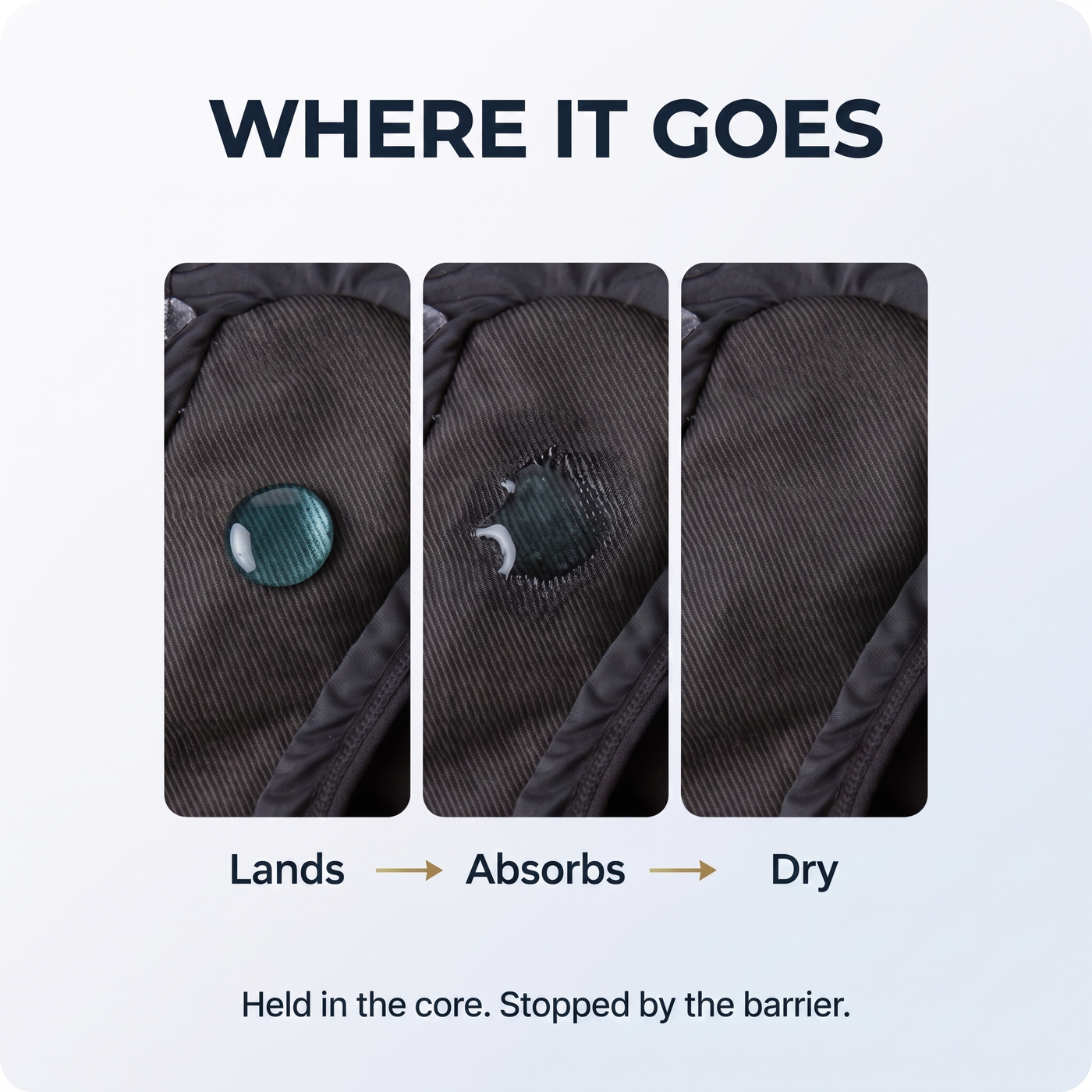 Where the four absorbent layers sit inside the brief