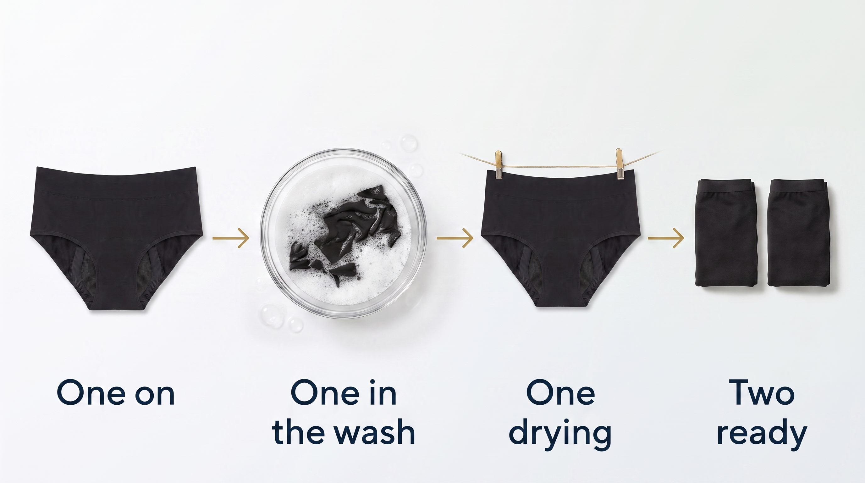 How many pairs of leakproof underwear do you actually need?